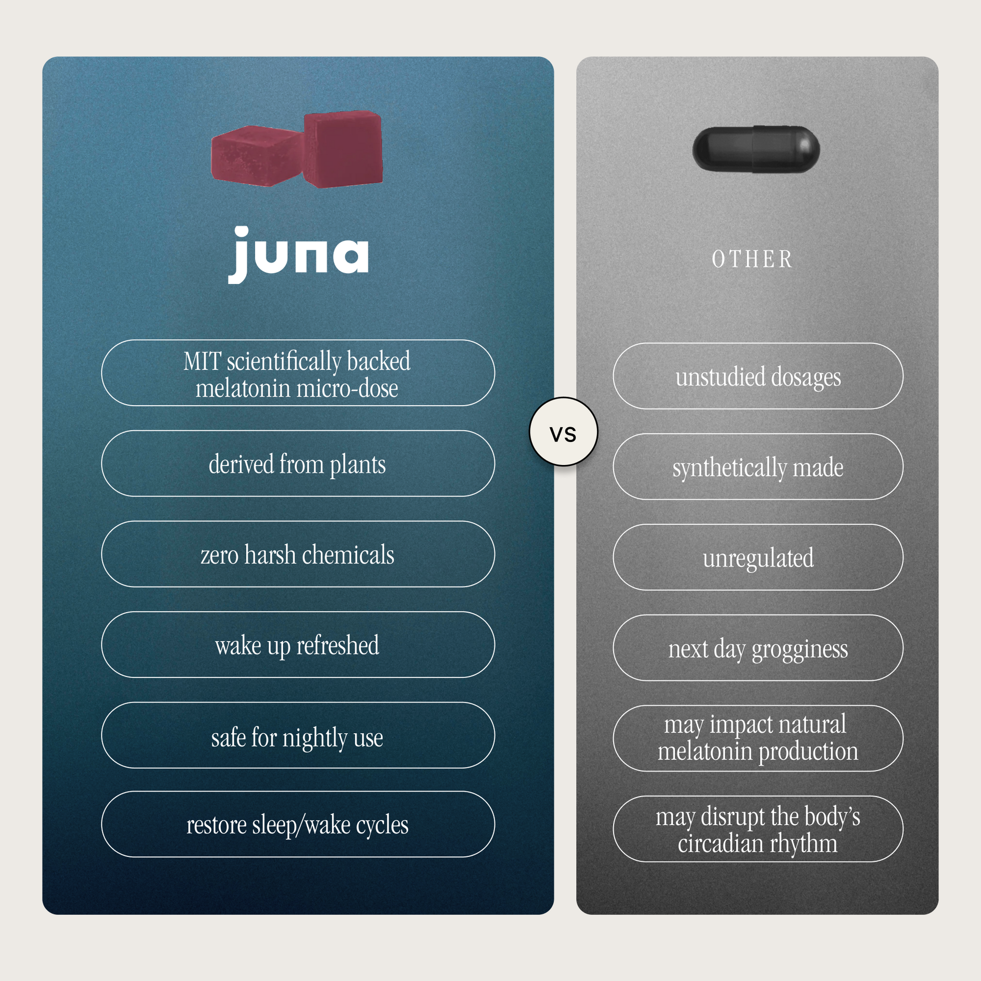 High Quality Juna Nightcap Sleep Gummies Comparison Chart