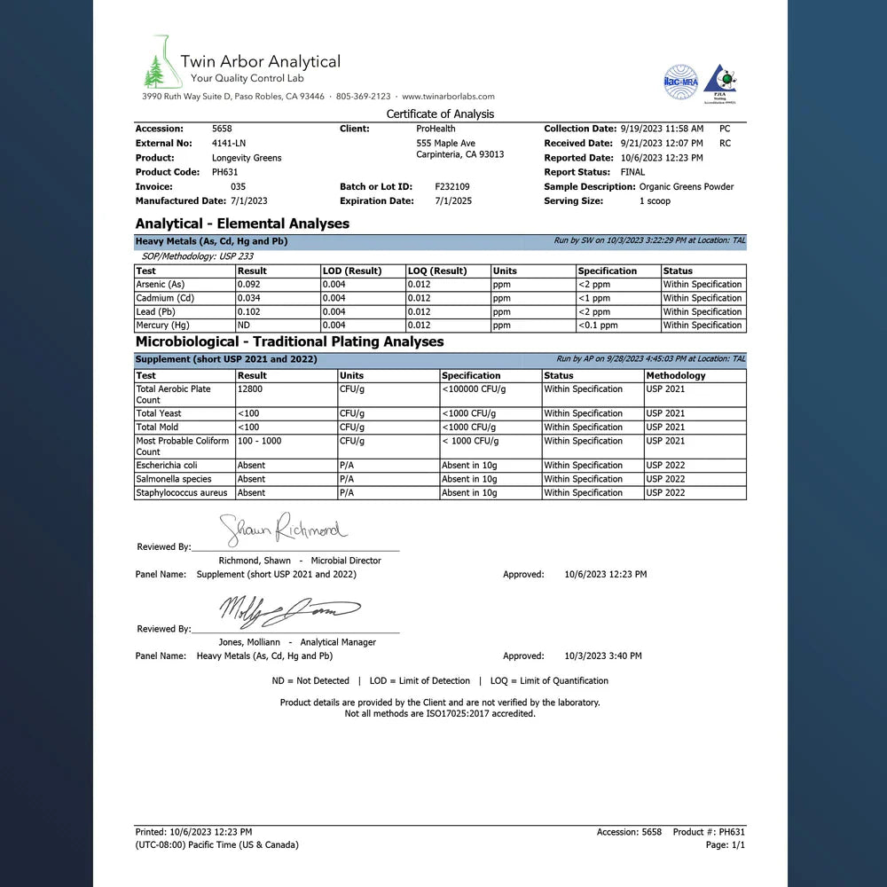 Certificate Of Analysis Prohealth Longevity Greens™ Powder - Apple Banana Flavor