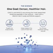 How Neurogan Health AHK-Cu and GHK-Cu Hair Serum Pro works, shown with benefit icons.