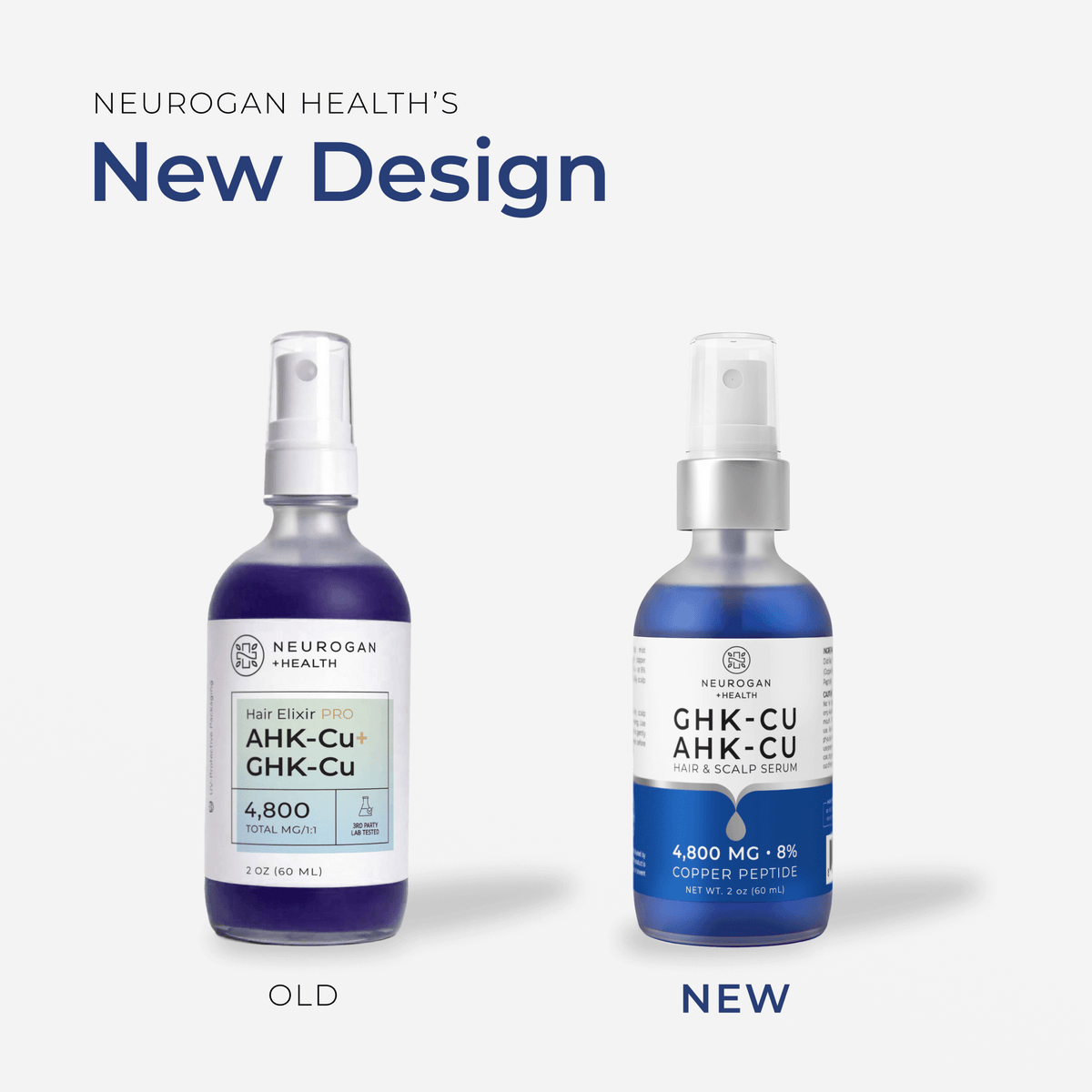 New bottle design comparison for Neurogan Health AHK-Cu and GHK-Cu Hair Serum Pro.