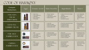 Code of Harmony comparison chart for Collagen Cream, Stem Cell Barrier Cream, Ceru Blue and Copious balms