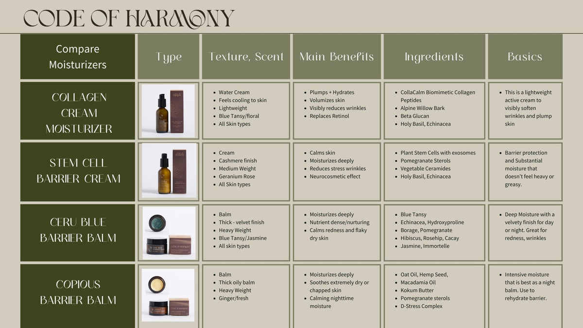 Code of Harmony moisturizer comparison chart featuring Stem Cell Barrier Cream