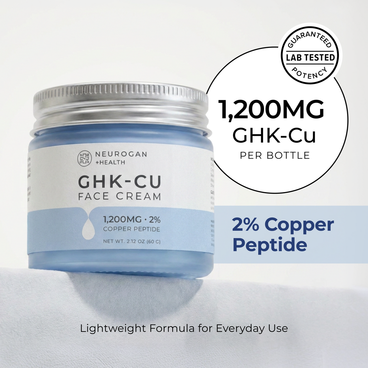 Neurogan Health Face Cream jar with 1,200 mg GHK-Cu and 2% copper peptide concentration callouts.