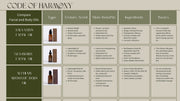 Code of Harmony comparison chart for Salvation, Glo-Berry and Alchemy Aromatic face and body oils
