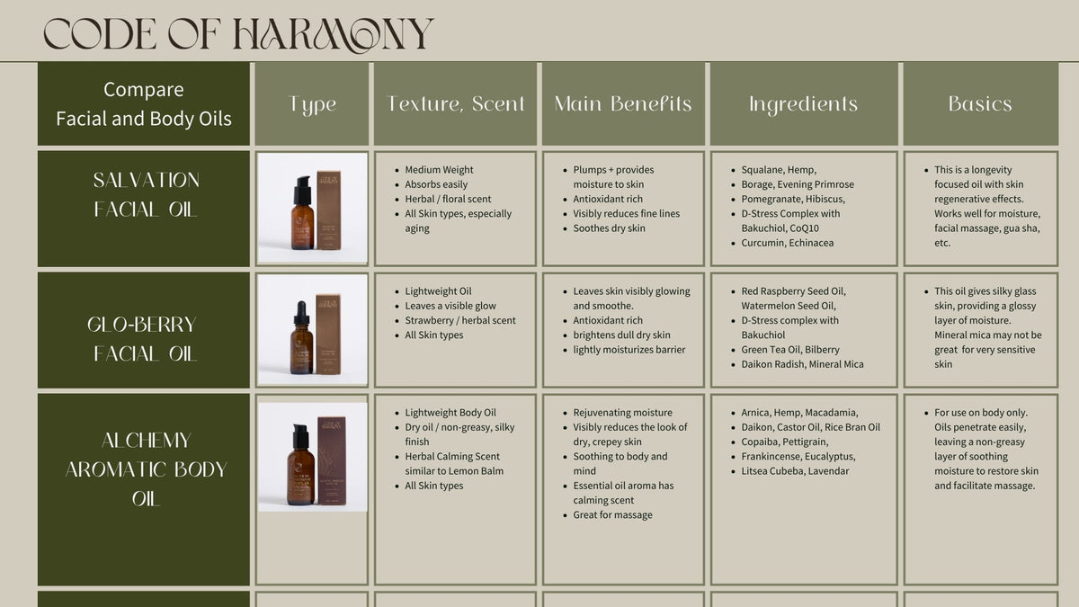Code of Harmony face and body oils comparison chart featuring Alchemy Aromatic Body Oil