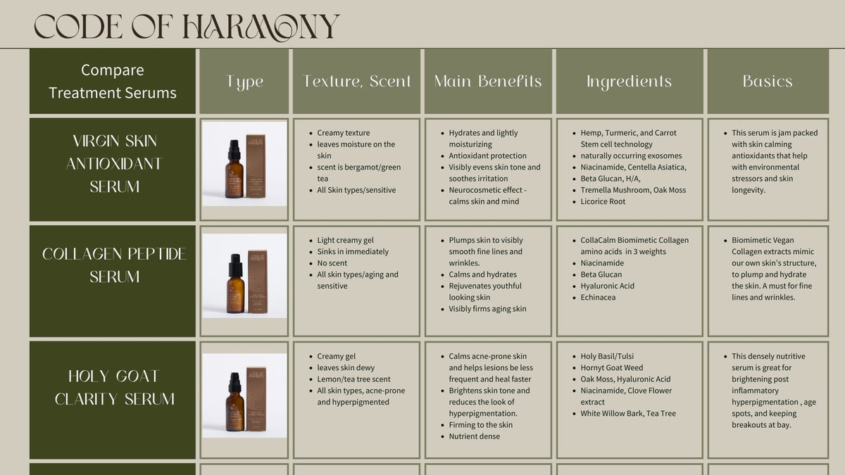 Code of Harmony comparison chart for Virgin Skin Antioxidant, Collagen Peptide and Holy GOAT Clarity serums