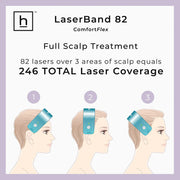 Hairmax LaserBand 82 ComfortFlex offers 246 total laser coverage