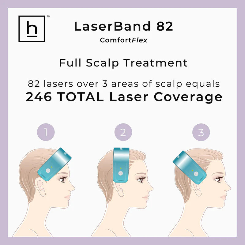 Hairmax LaserBand 82 ComfortFlex offers 246 total laser coverage