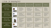 Code of Harmony comparison chart for Stem Cell Gel, Bioferment Detox, Pro Glow Enzyme and Acidelic masks