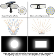 HarthYourHome Solar Landscape Outdoor 360º Motion Swivel with Automatic On/Off, activating light only when needed to conserve energy.
