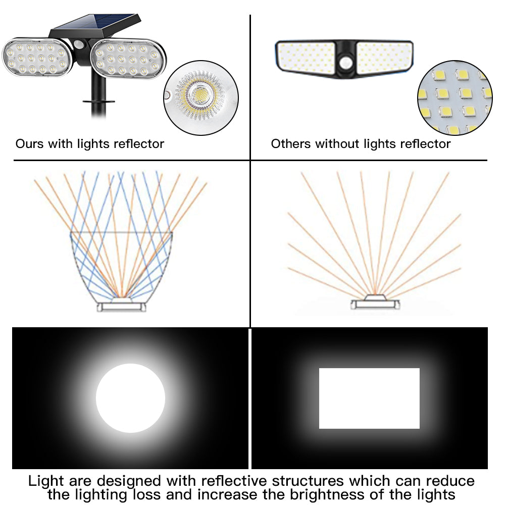 HarthYourHome Solar Landscape Outdoor 360º Motion Swivel with Automatic On/Off, activating light only when needed to conserve energy.