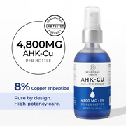 Potency graphic for Neurogan Health AHK-Cu Hair Serum highlighting 4,800 mg and 8% copper peptide.