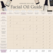 Annmarie facial oil guide comparing skincare oils for different skin types and concerns