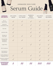Annmarie serum guide comparing facial serums for different skin goals and concerns