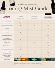 Annmarie toning mist guide comparing facial mists for different skincare needs