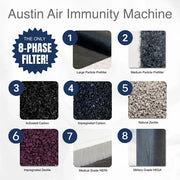 Austin Air Immunity Machine 8-phase filtration system showing HEPA, activated carbon, zeolite, and HEGA filter layers