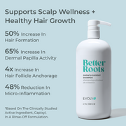 Support Scalp Wellness + Healthy Hair Growth