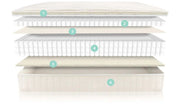 Naturepedic is a GOTS certified organic mattress manufacturer