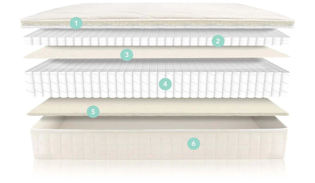 Naturepedic is a GOTS certified organic mattress manufacturer