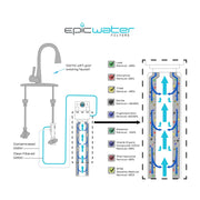 Epic Smart Shield Replacement Filter Epic Water Filter Schematic