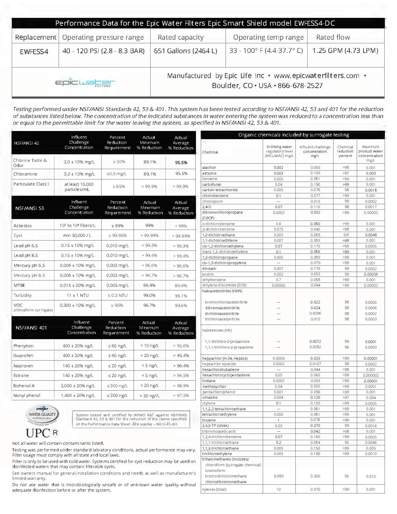 Epic Smart Shield Replacement Filter Performance Data Sheet