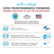Epic Smart Shield Replacement Filter Epic Water Filters performance promise