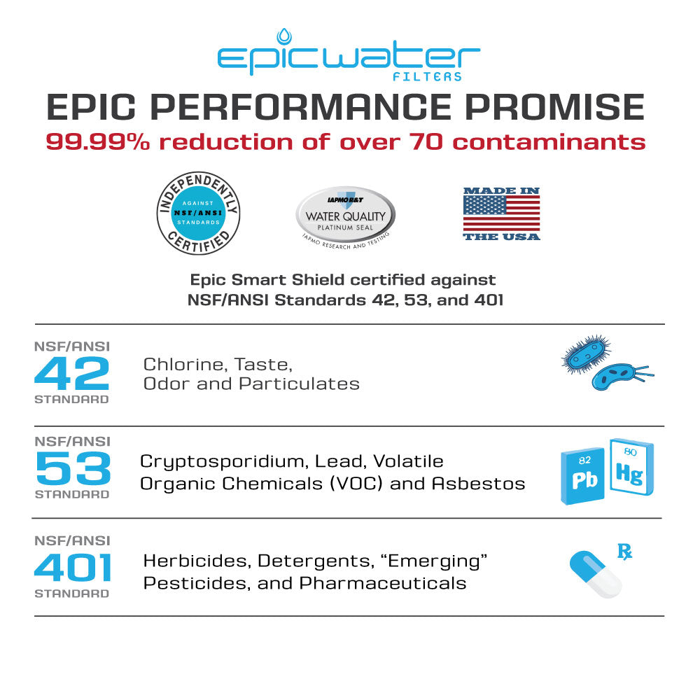 Epic Smart Shield Replacement Filter Epic Water Filters performance promise