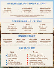 Equip Grass-Fed Beef Organs benefits: ROC certified regenerative beef liver, heart and kidney, non-defatted and freeze-dried