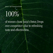 How to use Juna Detox Drops?