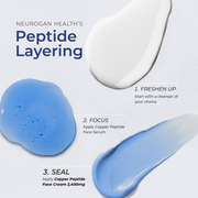 Peptide layering guide for Neurogan Health Advanced GHK-Cu Face Cream with blue cream swatches.