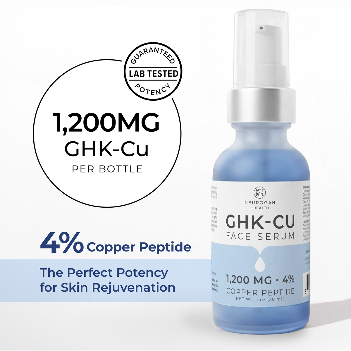 Neurogan Health Face and Neck Serum bottle with 1,200 mg GHK-Cu and 4% concentration callouts.