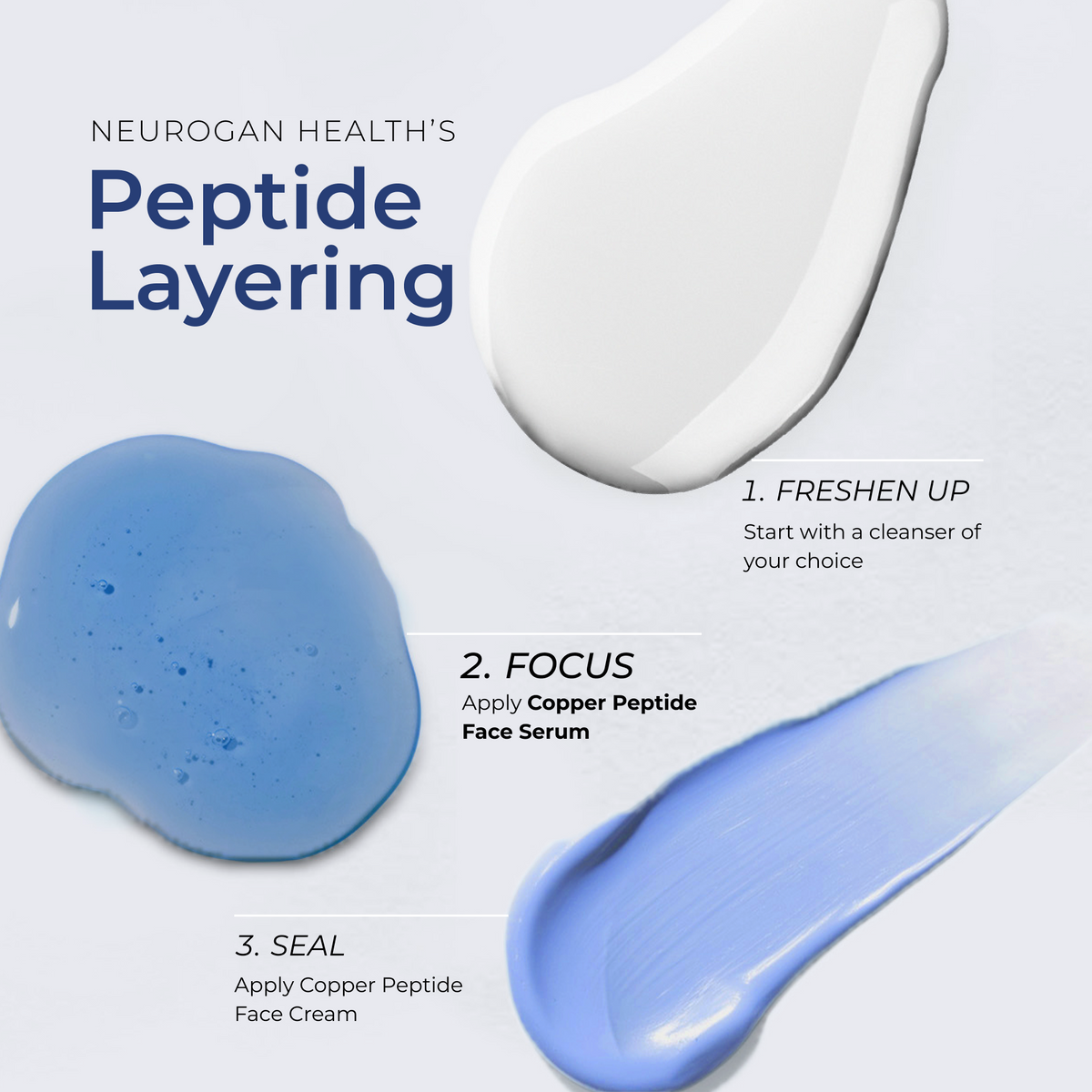 Peptide layering guide for Neurogan Health GHK-Cu Face and Neck Serum with blue serum swatches.