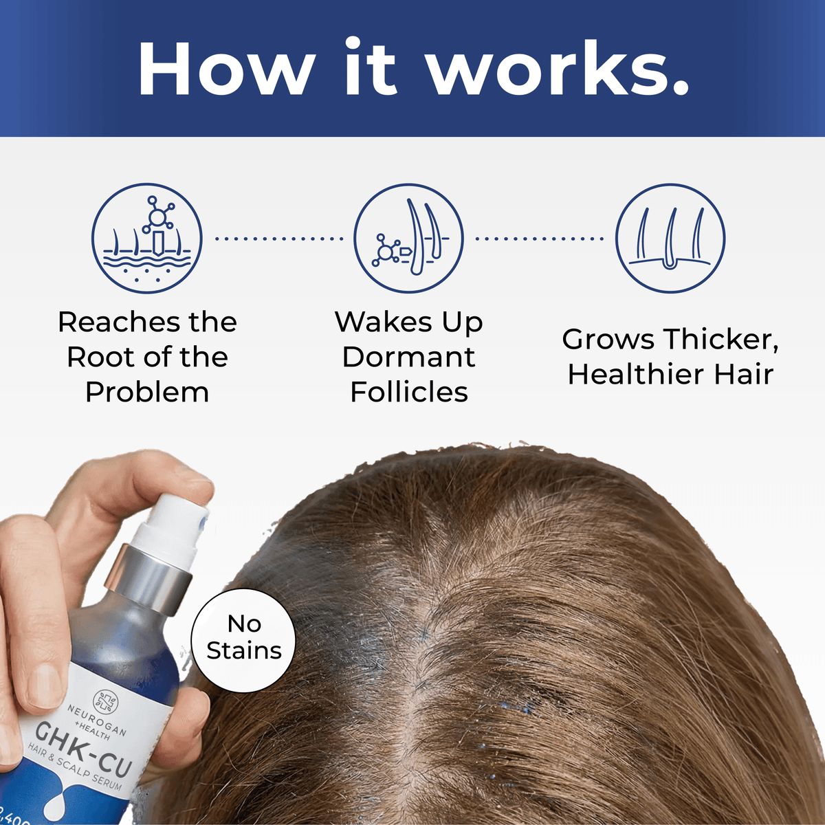 Application guide showing Neurogan Health GHK-Cu serum applied directly to the scalp.