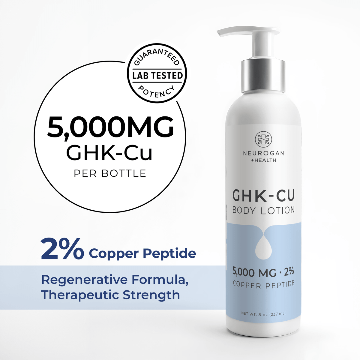Neurogan Health GHK-Cu Body Lotion bottle with 5,000 mg and 2% copper peptide concentration callouts.