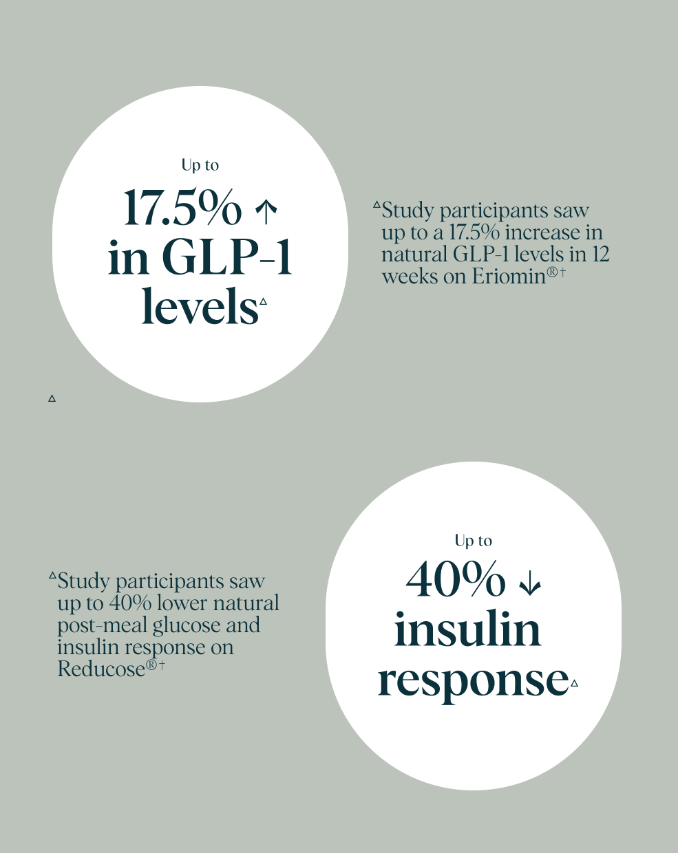 Ora Organic Natural GLP-1 Support levels and insulin response