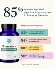 Significant Improvement of Ora Organic Hormonious: Hormonal Balance & Support Capsules