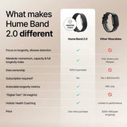 Hume Band 2.0 feature overview highlighting health and wellness tracking capabilities.