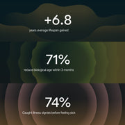 Hume Band 2.0 app displaying recovery and wellness score metrics.