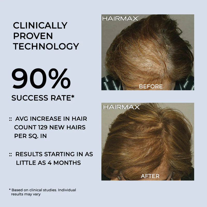 Hairmax LaserBand 82 ComfortFlex Clinically proven with 90% Success Rate
