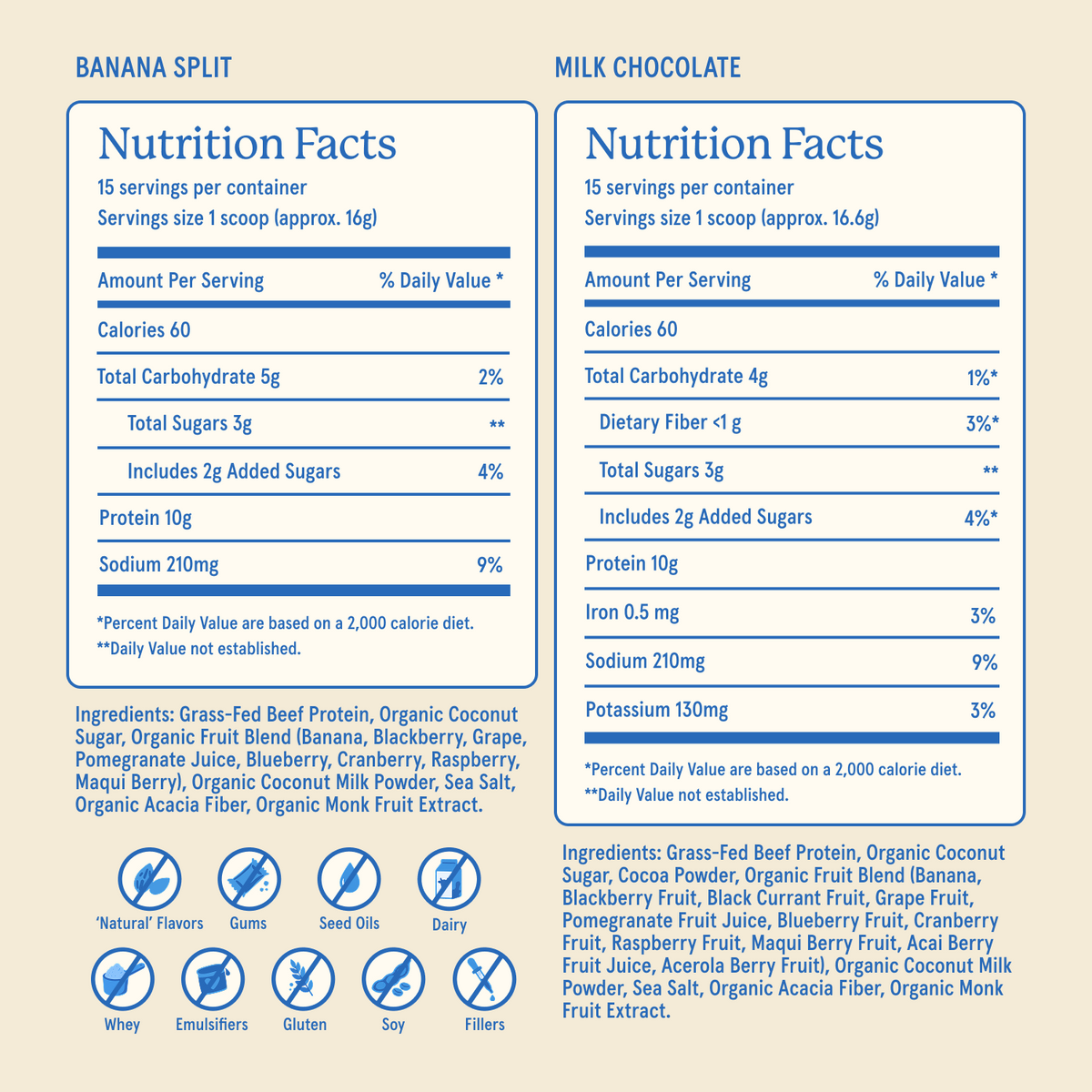 Nutrition Facts and ingredients for Equip Kids Banana Split and Milk Chocolate Protein Powders with free-from icons.