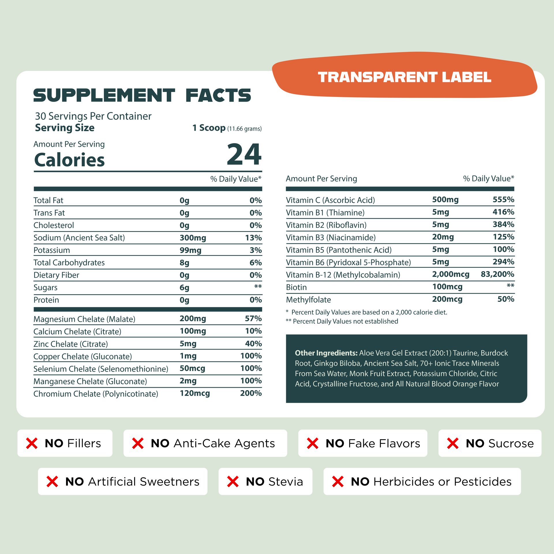 Optimize Minerals Blood Orange Supplement Facts