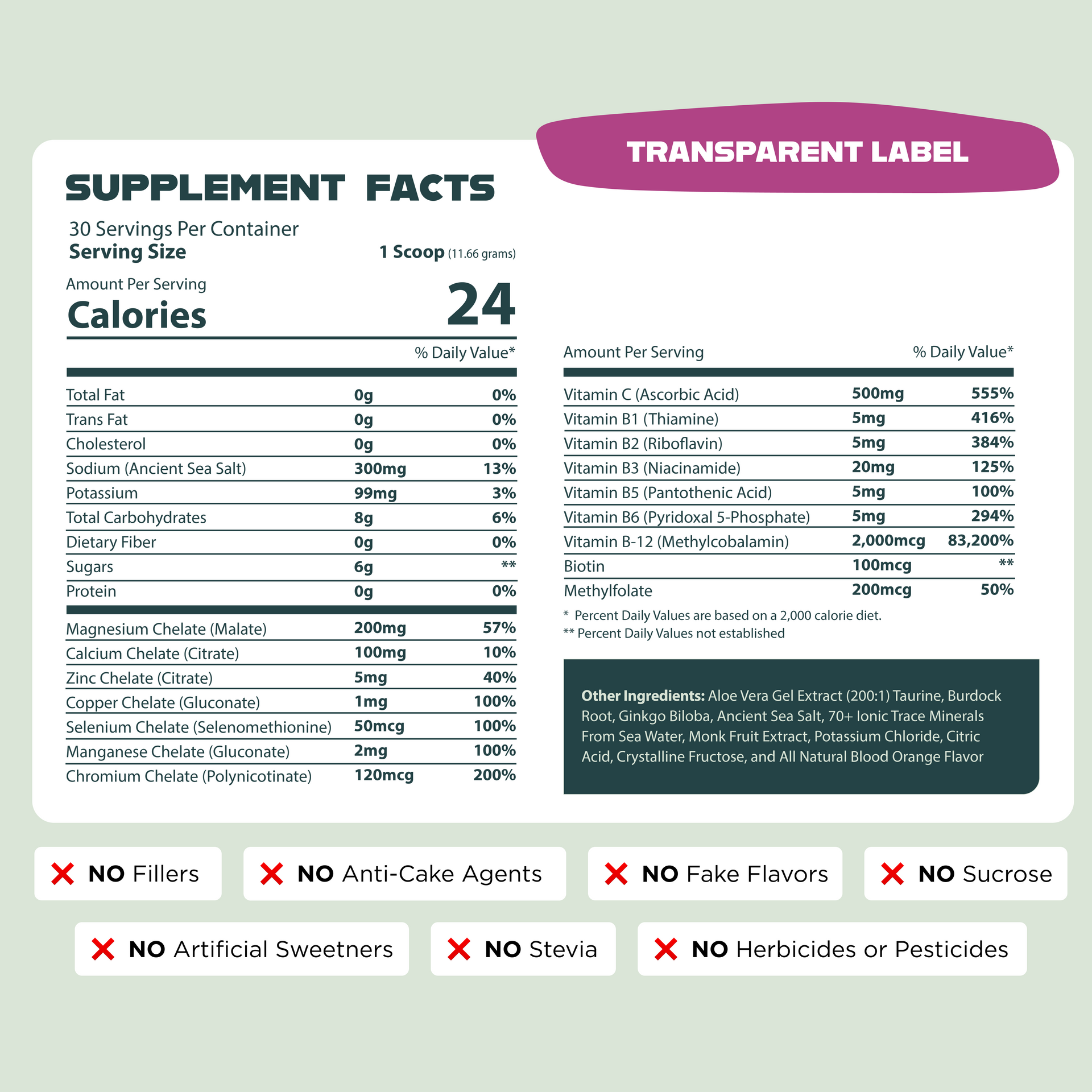 Optimize Minerals Mixed Berry Supplement Facts