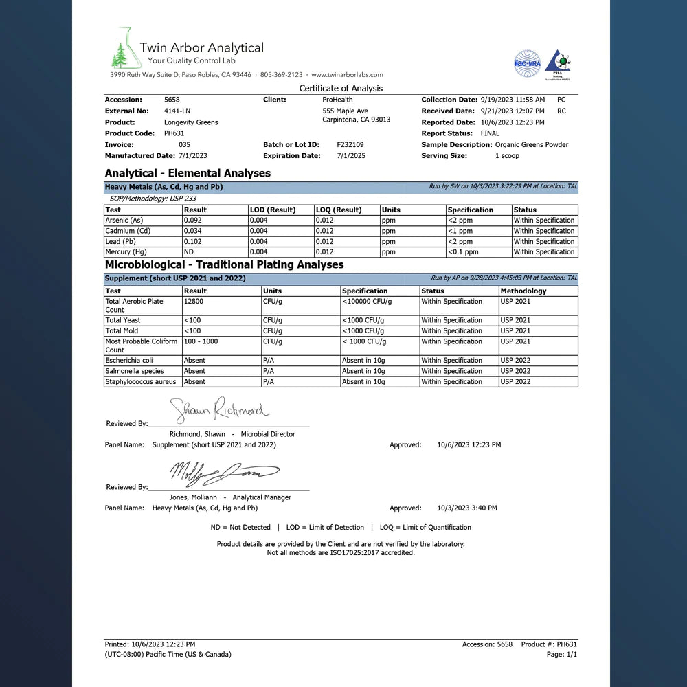 Certificate Of Analysis Prohealth Longevity Greens™ Powder - Apple Banana Flavor