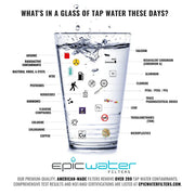 HydroShield Essentials Set - Eco-Friendly & Cost-Saving