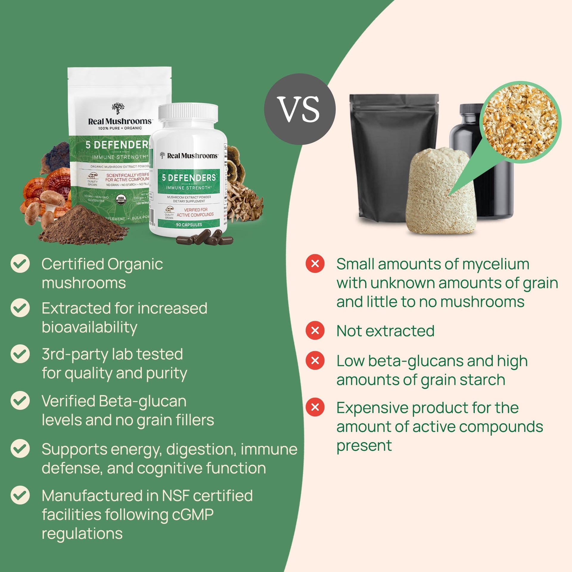 Real Mushrooms for Defenders Mushroom Extract Unique Benefits