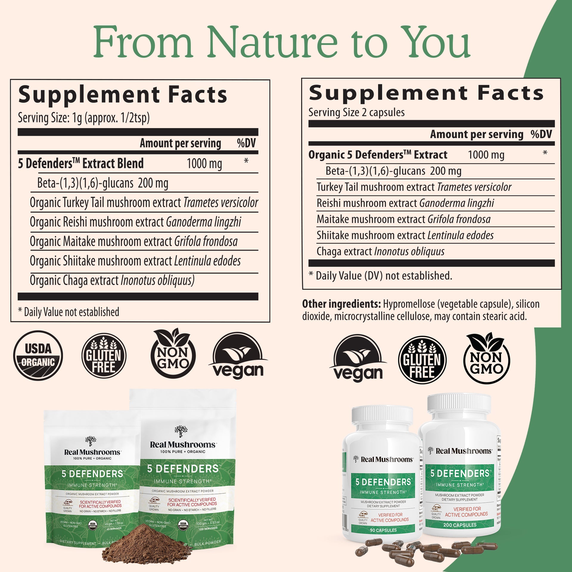 5 Defenders Organic Mushroom Blend Capsules and Powder Supplement Facts 