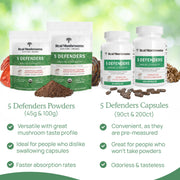 Real Mushrooms 5 Defenders Organic Mushroom Blend Other Benefits 