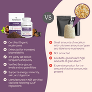 Real Mushrooms Chaga Comparison Chart