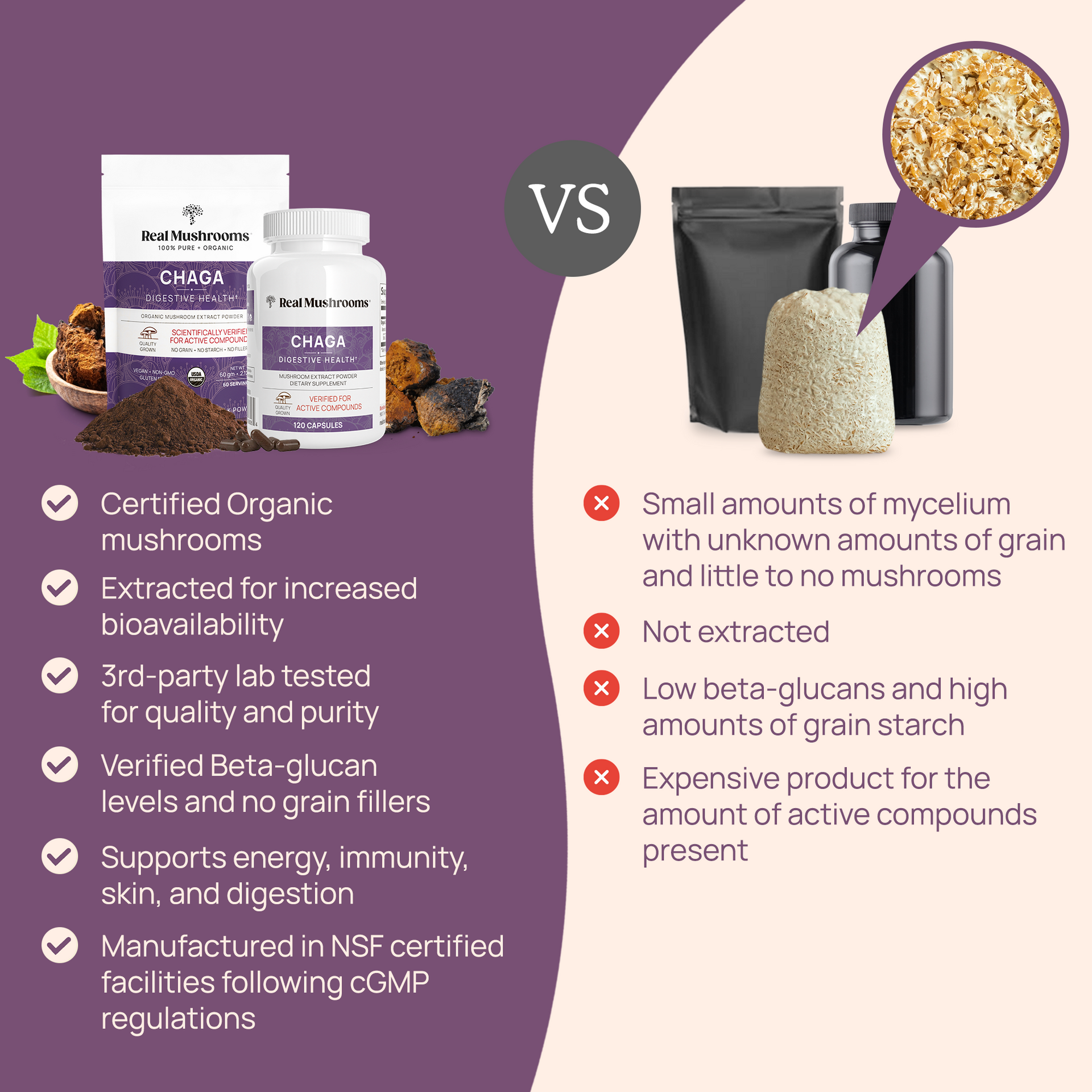 Real Mushrooms Chaga Comparison Chart