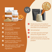 Real Mushrooms Organic Cordyceps Extract Capsules Comparison Chart